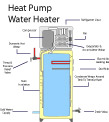 picture of a heat pump water heater installed in Asbury Park, NJ