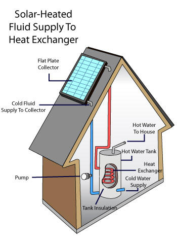 solar water heater installation