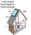 solar water heater diagram with labels, of the type available in Toms River, NJ