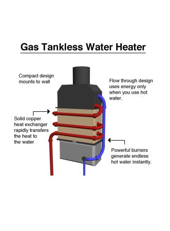 tankless water heater in Middletown, New Jersey